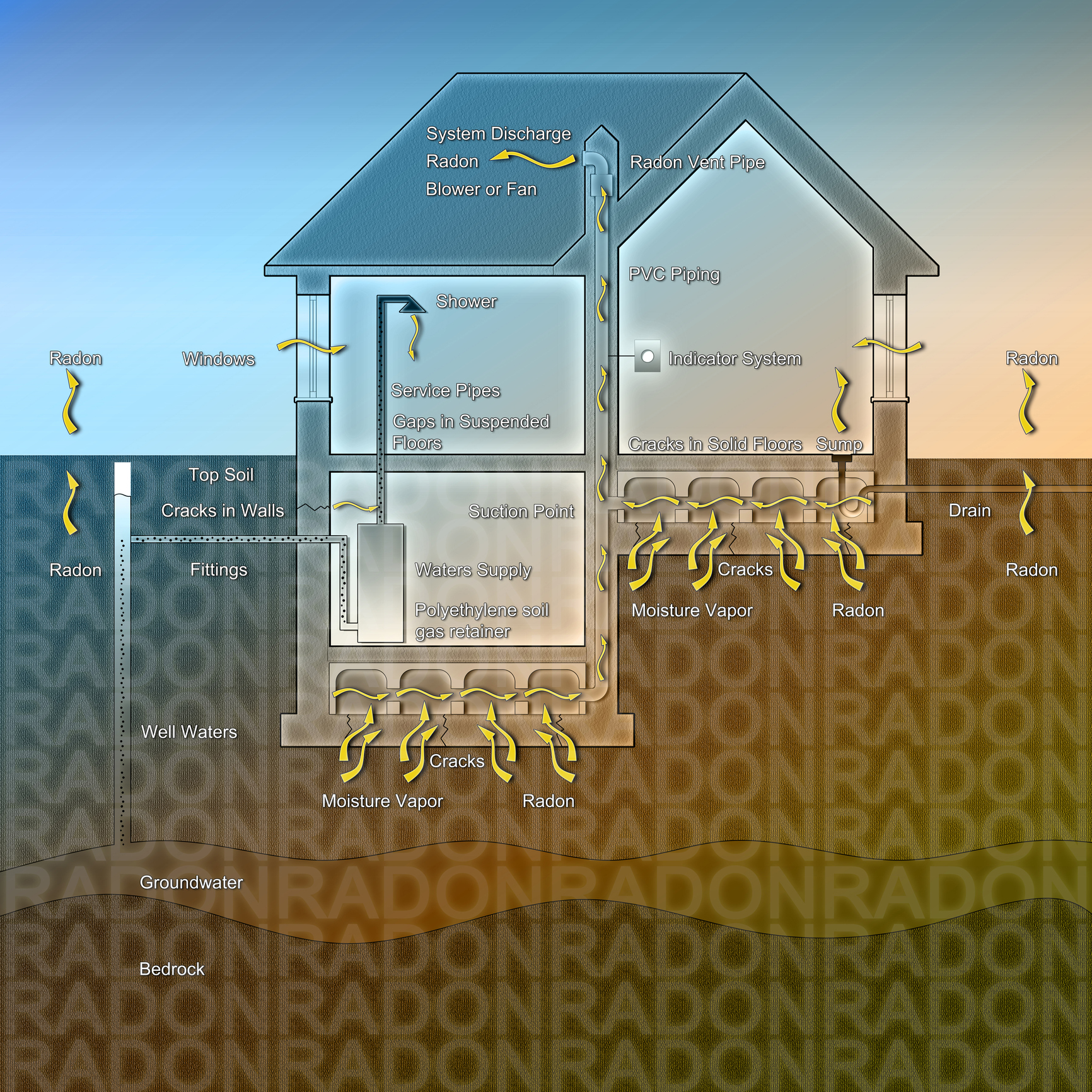 The danger of radon gas in our homes - How to create a crawl space to evacuate the radon gas - concept illustration